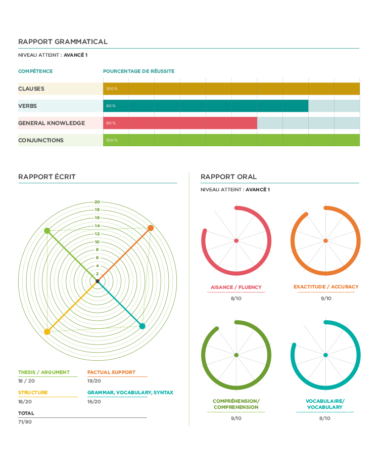 Rapport